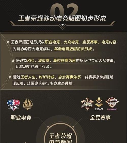 青训王者荣耀训练内容包括哪些？如何提升竞技水平？