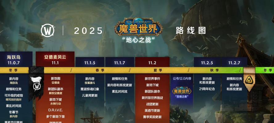 魔兽世界后期版本怎么玩？后期发展策略是什么？
