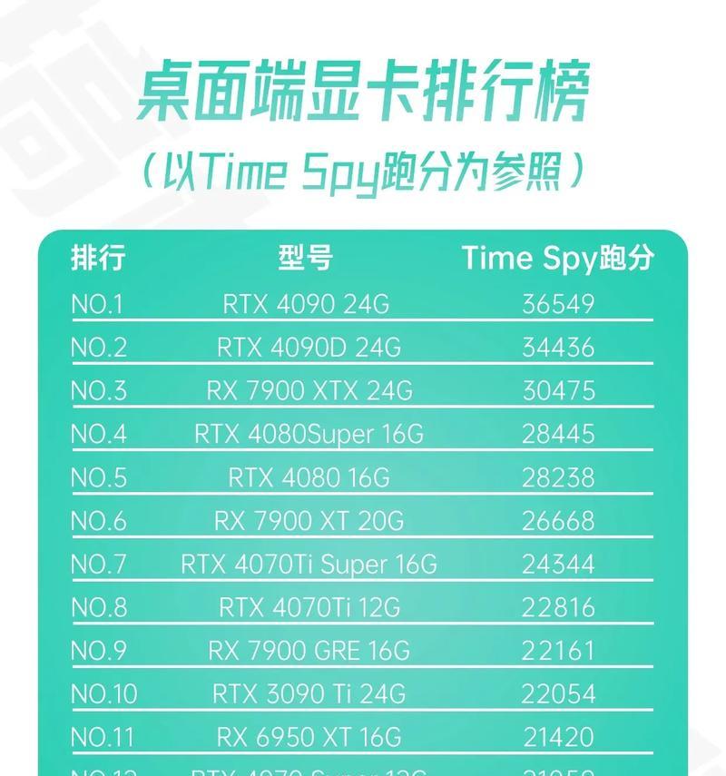 英雄联盟2k分辨率下推荐使用哪种显卡？