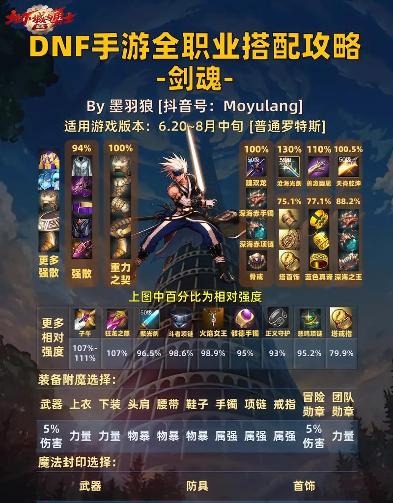 剑魂战魂遗迹技能选择技巧是什么？
