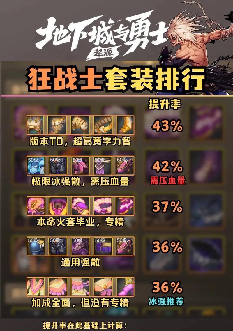 DNF中如何变换相同套装？变换套装需要满足哪些条件？