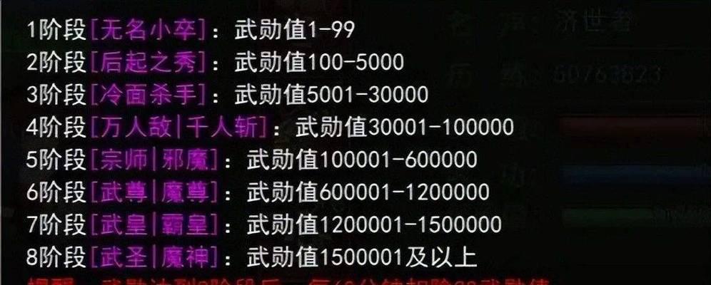 热血江湖武勋的购买方法是什么？购买后有什么用途？