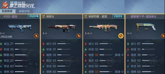 cf手游m14火焰怎么获得？获取m14火焰的条件是什么？
