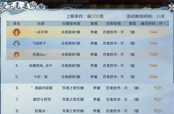 魔域圣装升阶的方法是什么？升阶需要哪些材料？