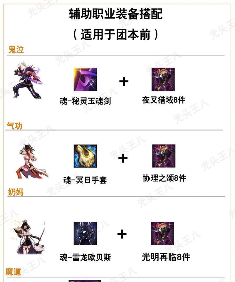 地下城辅助装备制作方法是什么？如何选择合适的辅助装？