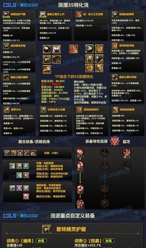 剑魂在雾神版本的装备搭配有何特点？如何选择？