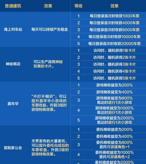 DNF如何赠送点卷？流程是什么？