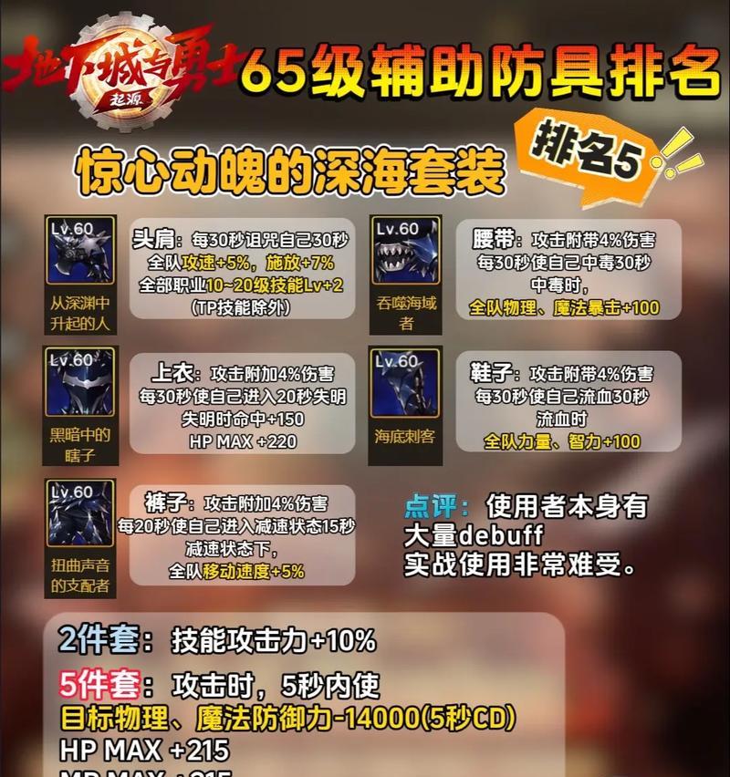 dnf辅助装备的获取方式是什么？如何提高辅助装备的掉落率？