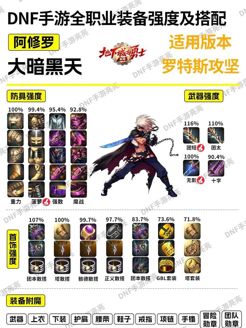 dnf兰总装备的属性和作用是什么？