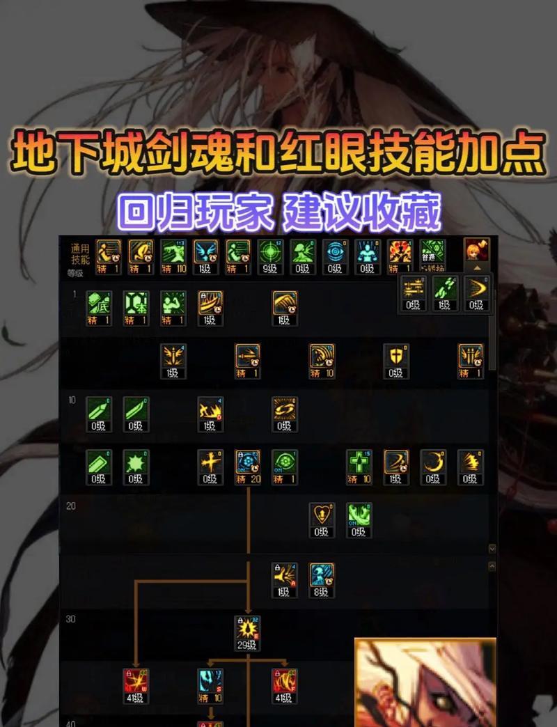 手残玩家在地下城中如何提升剑魂操作？
