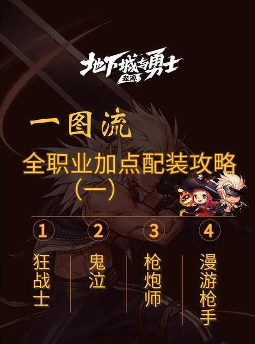 dnf怎么刷公会勋章？公会勋章获取途径有哪些？