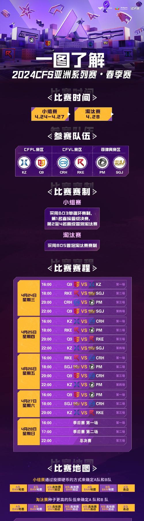 CF战队排名多少才能参赛？