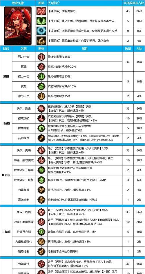 地下城技能天赋点如何获取？获取途径有哪些？