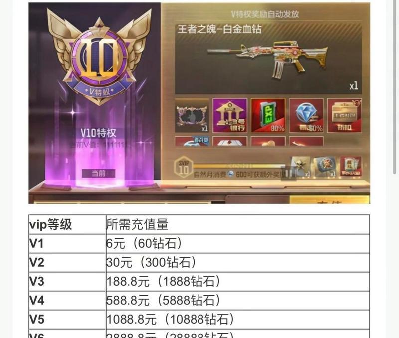 CF五颗星升到紫金多少钱？