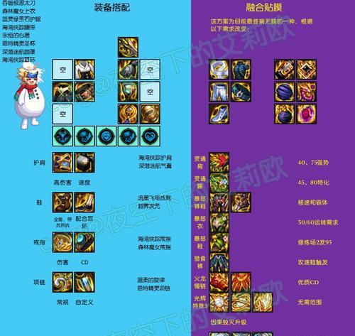 新手在地下城中如何获取角色装备？有哪些途径？