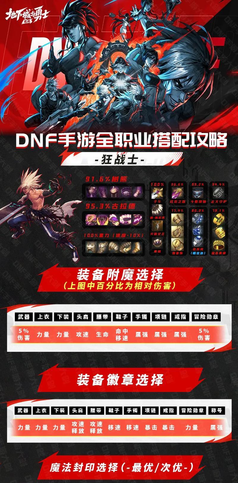 dnf免费修装备的方法是什么？免费修装备有什么限制吗？