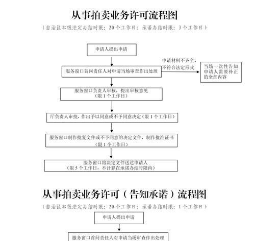 魔域拍卖流程是怎样的？
