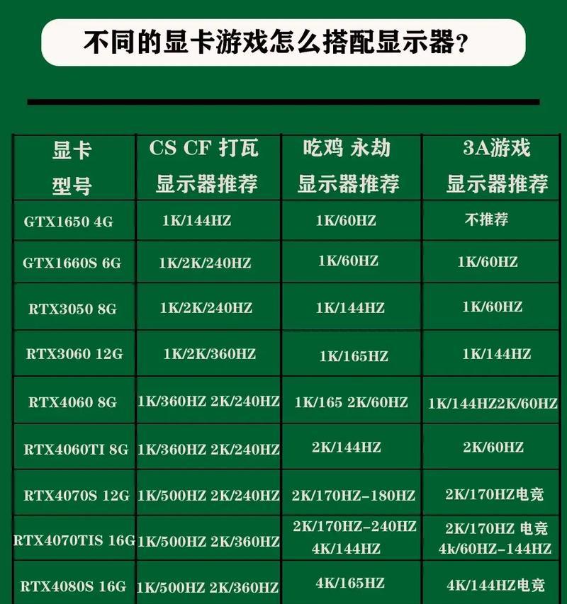 cf中显卡占用率多少算高？如何优化？