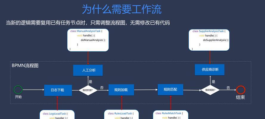 电脑如何关闭地下城程序？具体步骤是什么？