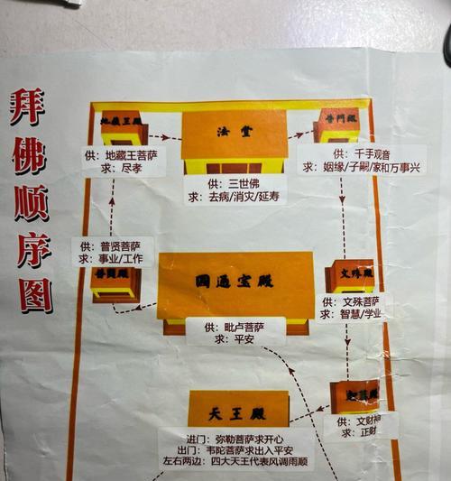 中央祭坛进入方法是什么？