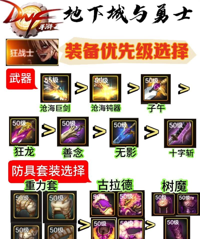 DNF史诗装备过多如何处理？史诗装备管理技巧是什么？