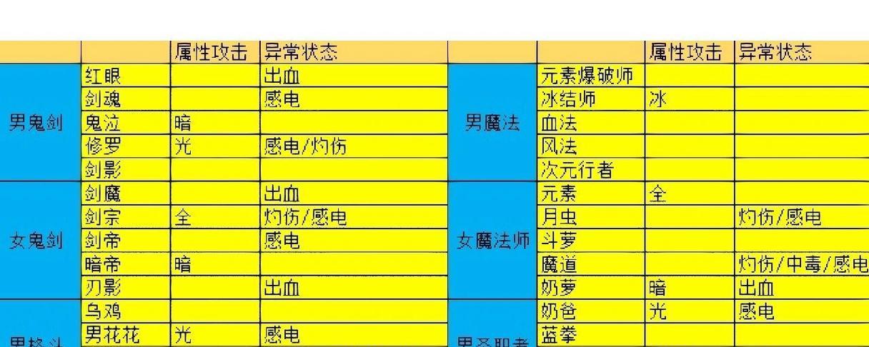 DNF属性攻击计算方法是什么？