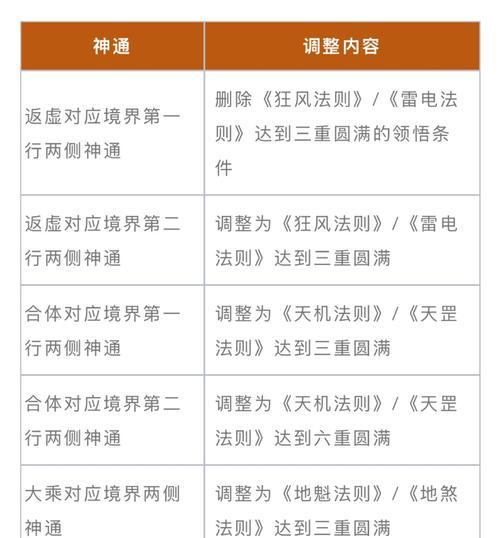 游戏魔域结界如何攻打？攻打结界时需要注意哪些事项？