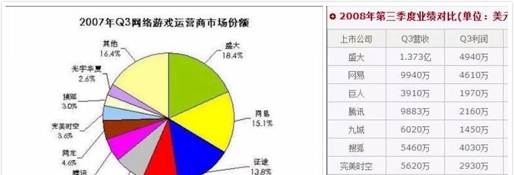 地下城代理权签订的具体时间是什么时候？签订后有哪些变化？