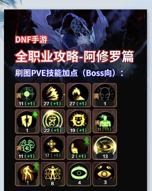 DNF中如何有效对抗阿修罗？有哪些策略？