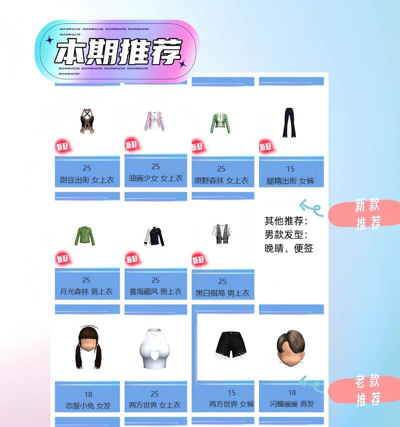 劲舞团小号如何快速成长？有哪些方法？