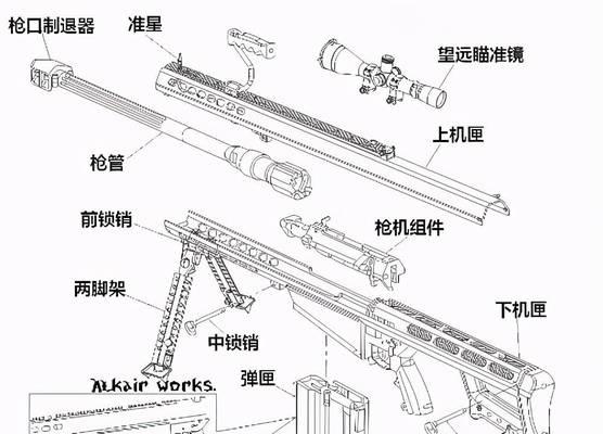 步枪水平垂直调整的方法是什么？