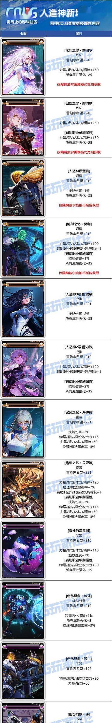 dnf附魔卡片选择标准是什么？