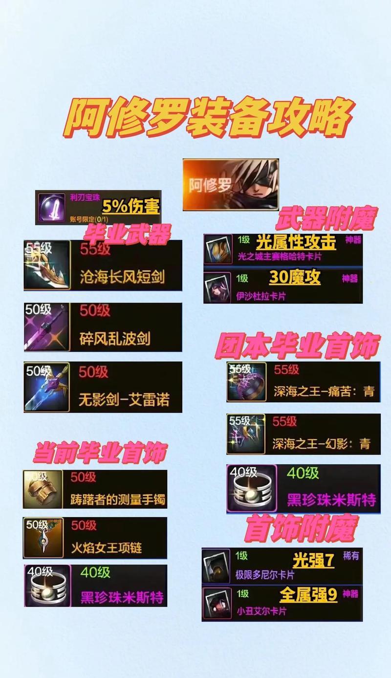 地下城中为何没有修罗武器？如何获取？