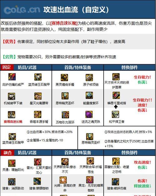 DNF当前版本符文获取途径是什么？