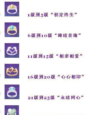 劲舞团五一活动如何获得戒指盒？戒指盒有何用途？