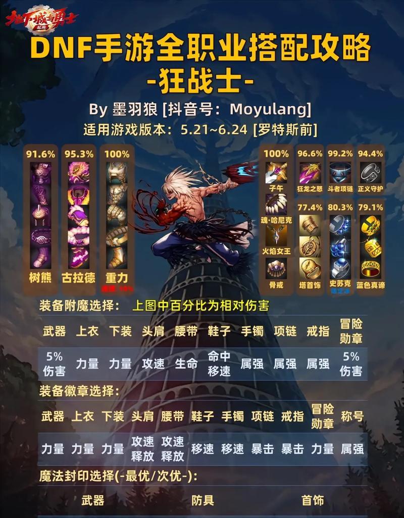 地下城装备库开启条件？如何管理装备库中的物品？