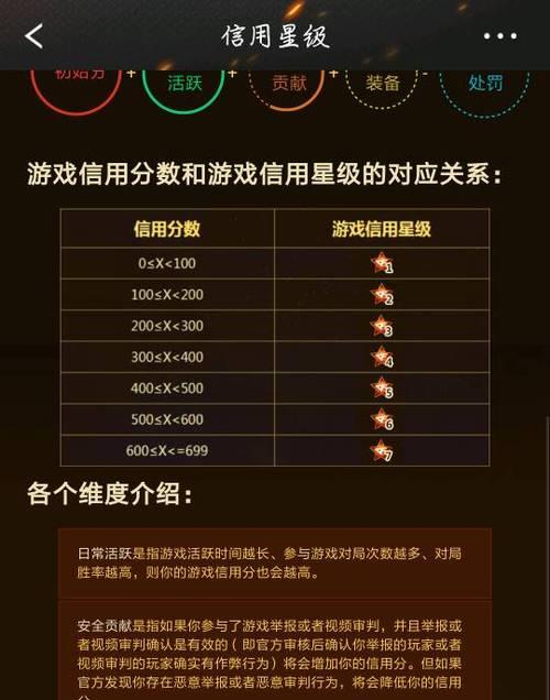 cf怎么查信誉？如何查看自己的信誉分数？