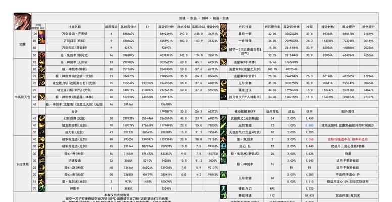 剑魂推荐斗者护符的原因是什么？如何选择？