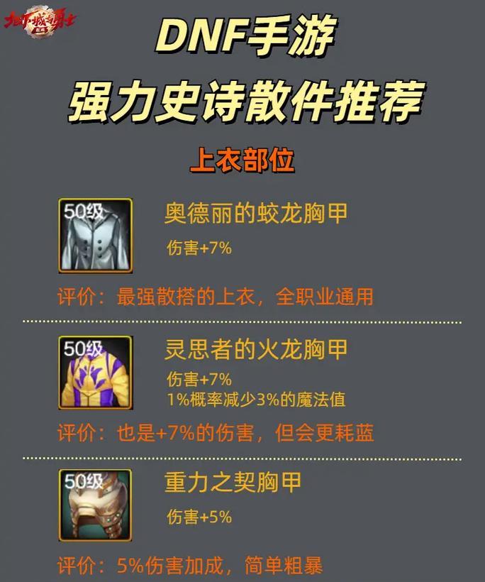 地下城传承装备继承到ss的方法是什么？