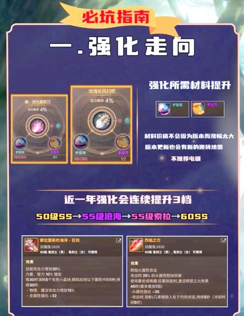 地下城手游免费强化材料如何获得？强化操作步骤是什么？