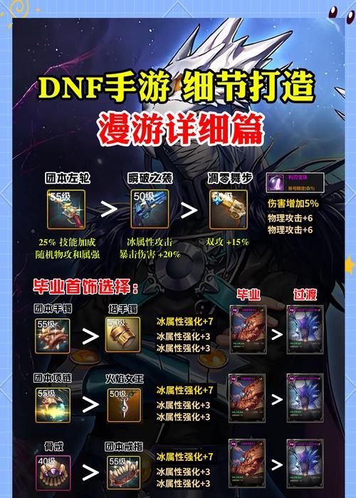 dnf中如何查看装备的黄字属性？查看方法是什么？