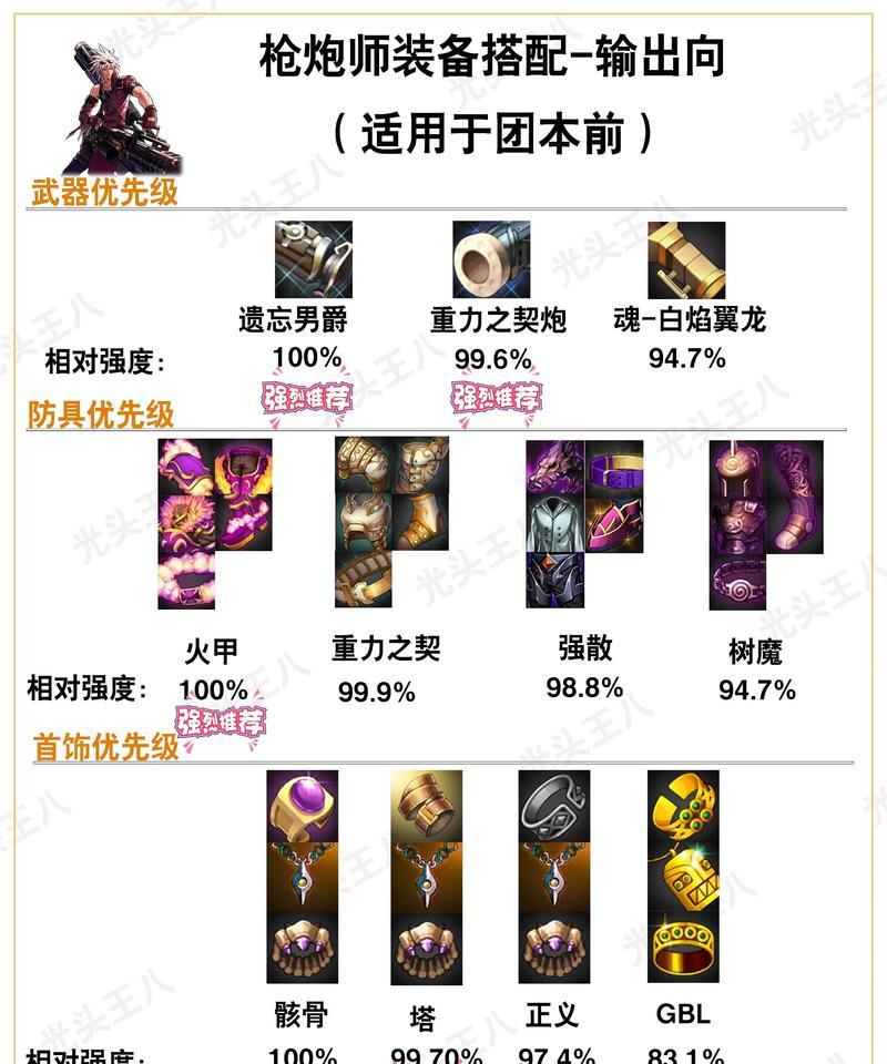 地下城法师装备选择有哪些？如何搭配属性？