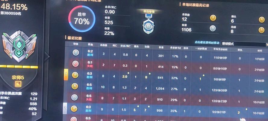 本赛季cf可以升到多少级？如何快速提升等级？