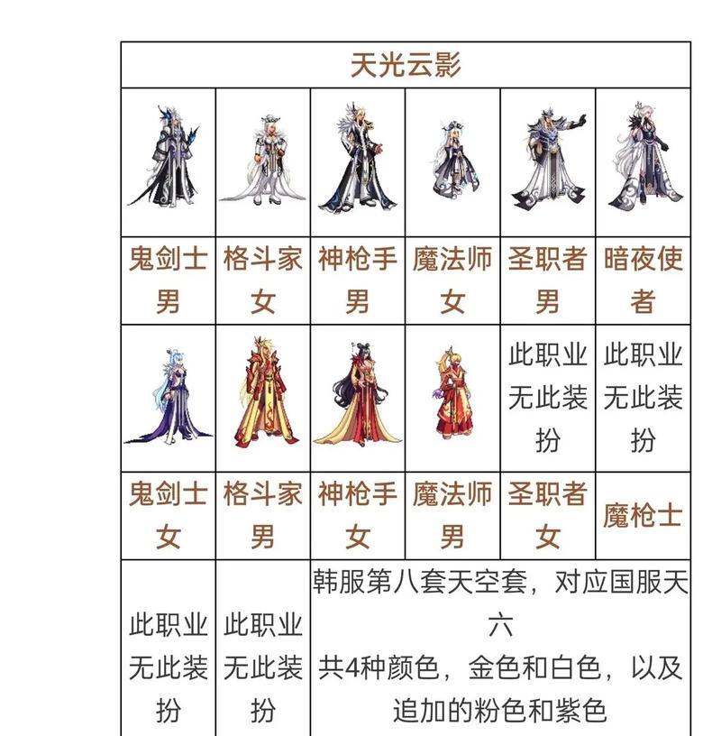 DNF国服天11套装何时推出？获取途径是什么？