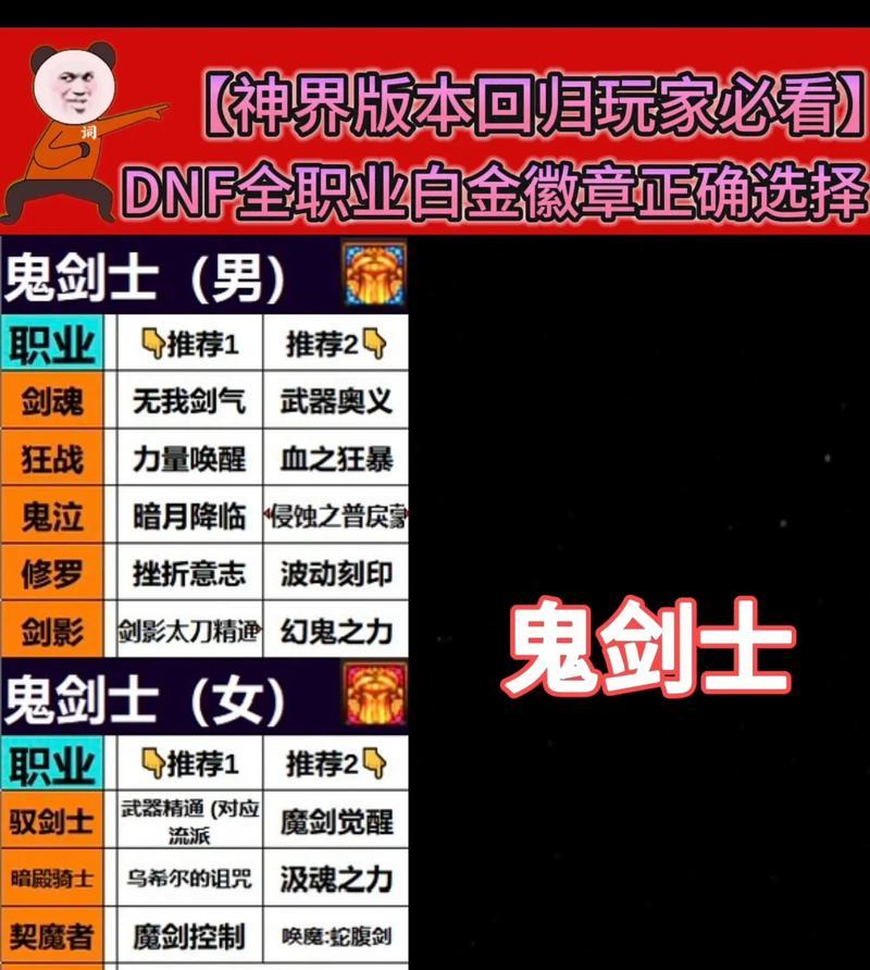 dnf力量徽章部位选择的建议是什么？