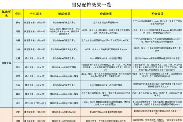 以大话西游手游破物理揭秘（解锁绝世神器）