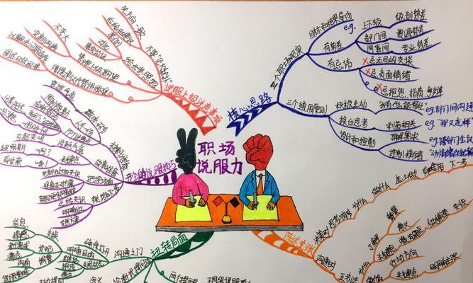 如何说服员工（以游戏为例）