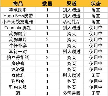 墓守者（收集与处理）